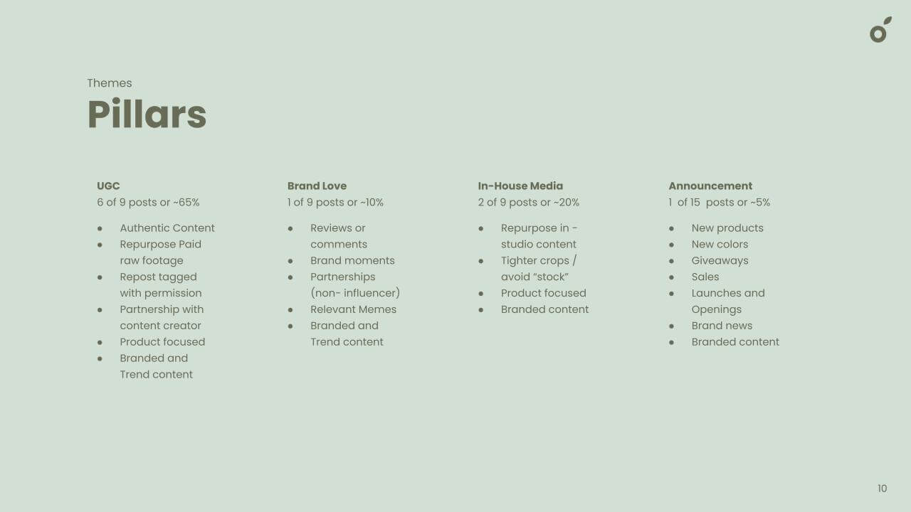 META Organic Content Strategy (4)